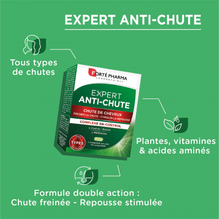 FORTE EXPERT ANTI-CHUTE Comprimés - Paramarket.com